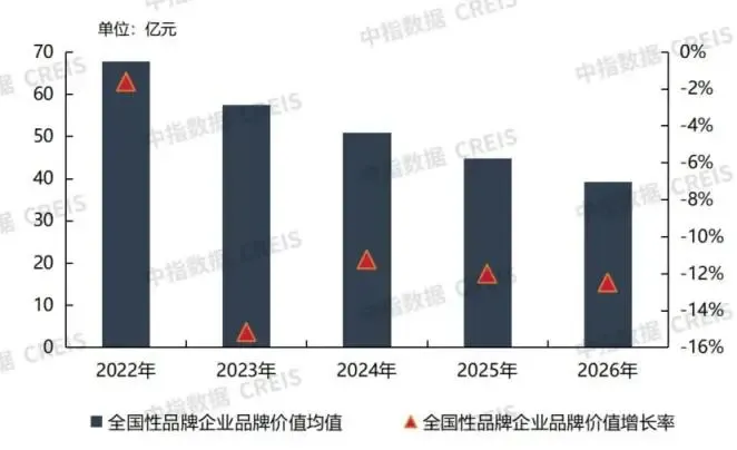 2026中国房地产服务品牌价值研究报告