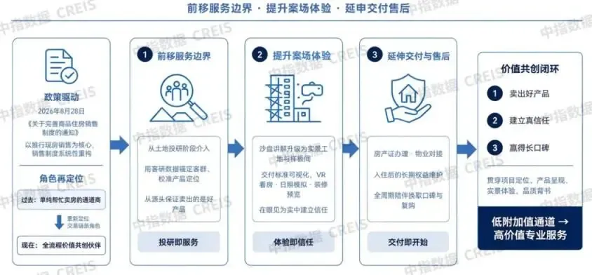 2026中国房地产服务品牌价值研究报告