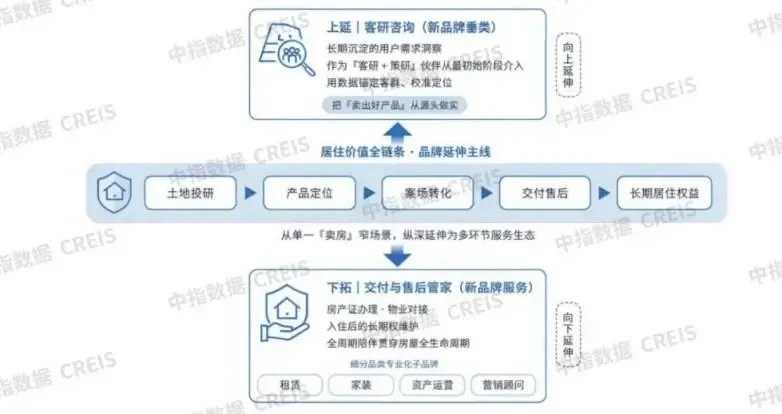 2026中国房地产服务品牌价值研究报告