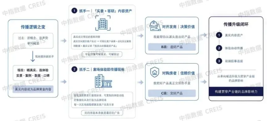 2026中国房地产服务品牌价值研究报告