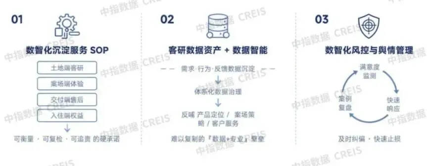 2026中国房地产服务品牌价值研究报告