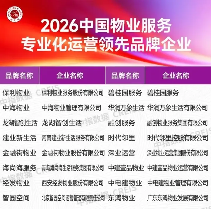 2026中国房地产服务品牌价值研究报告