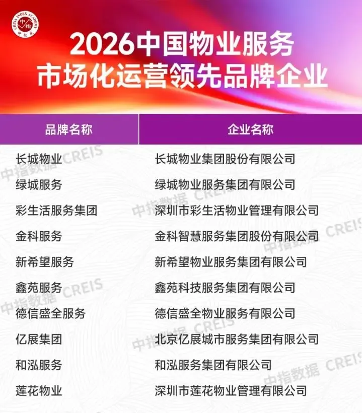 2026中国房地产服务品牌价值研究报告