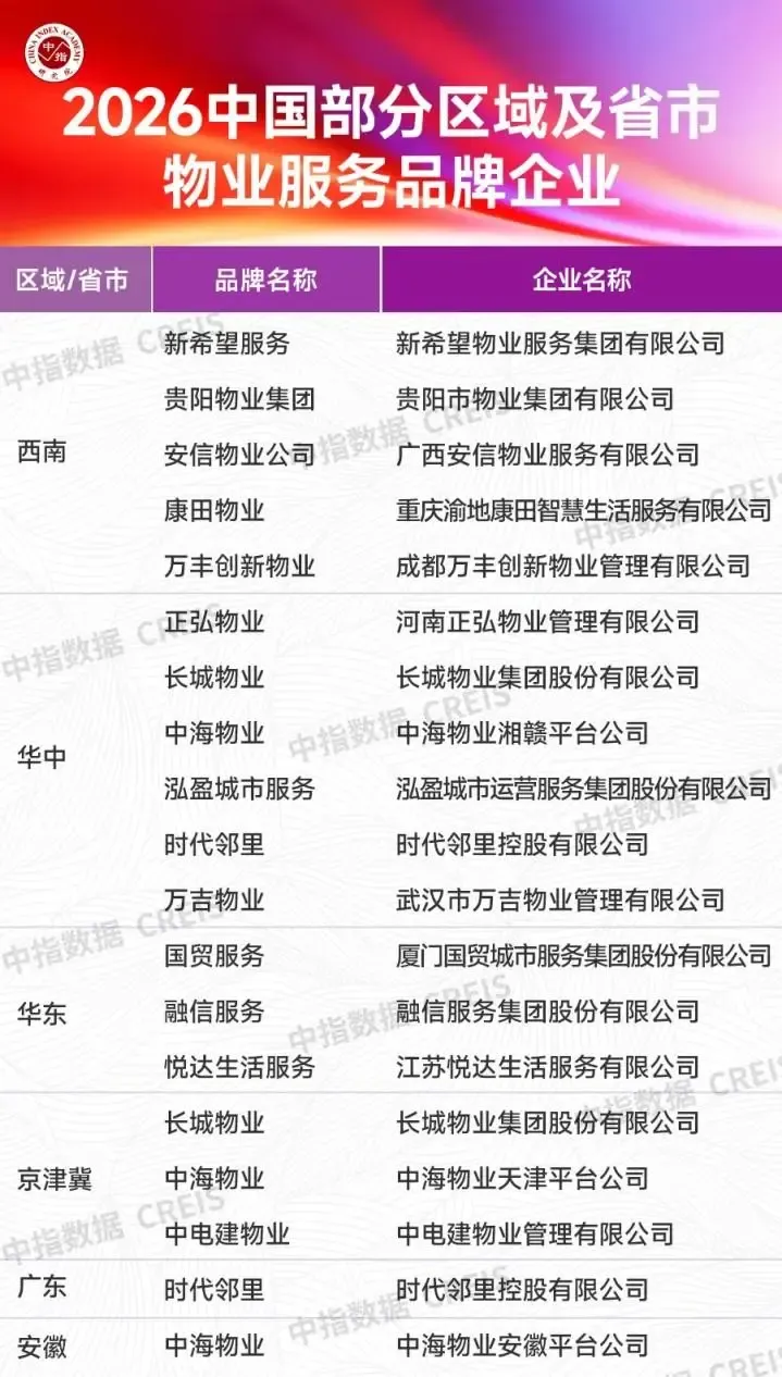 2026中国房地产服务品牌价值研究报告