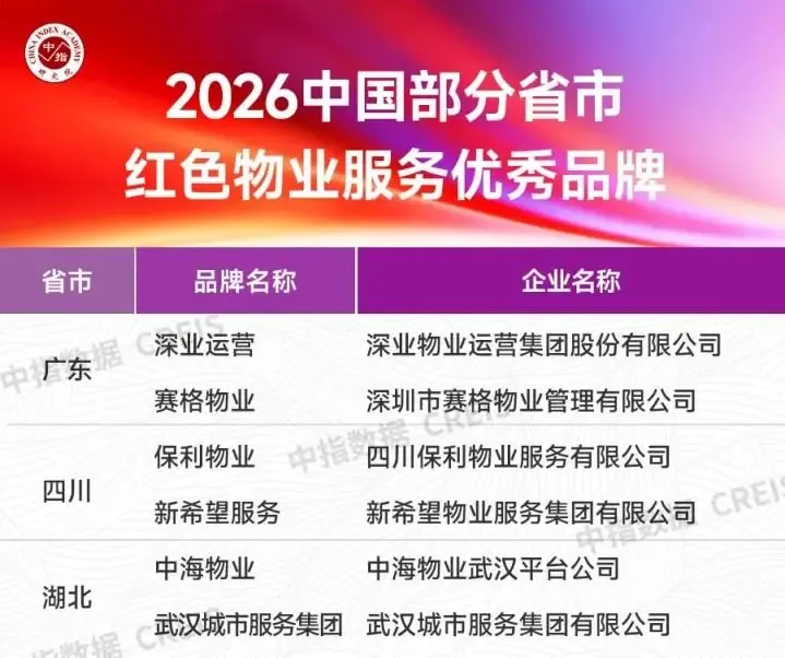 2026中国房地产服务品牌价值研究报告