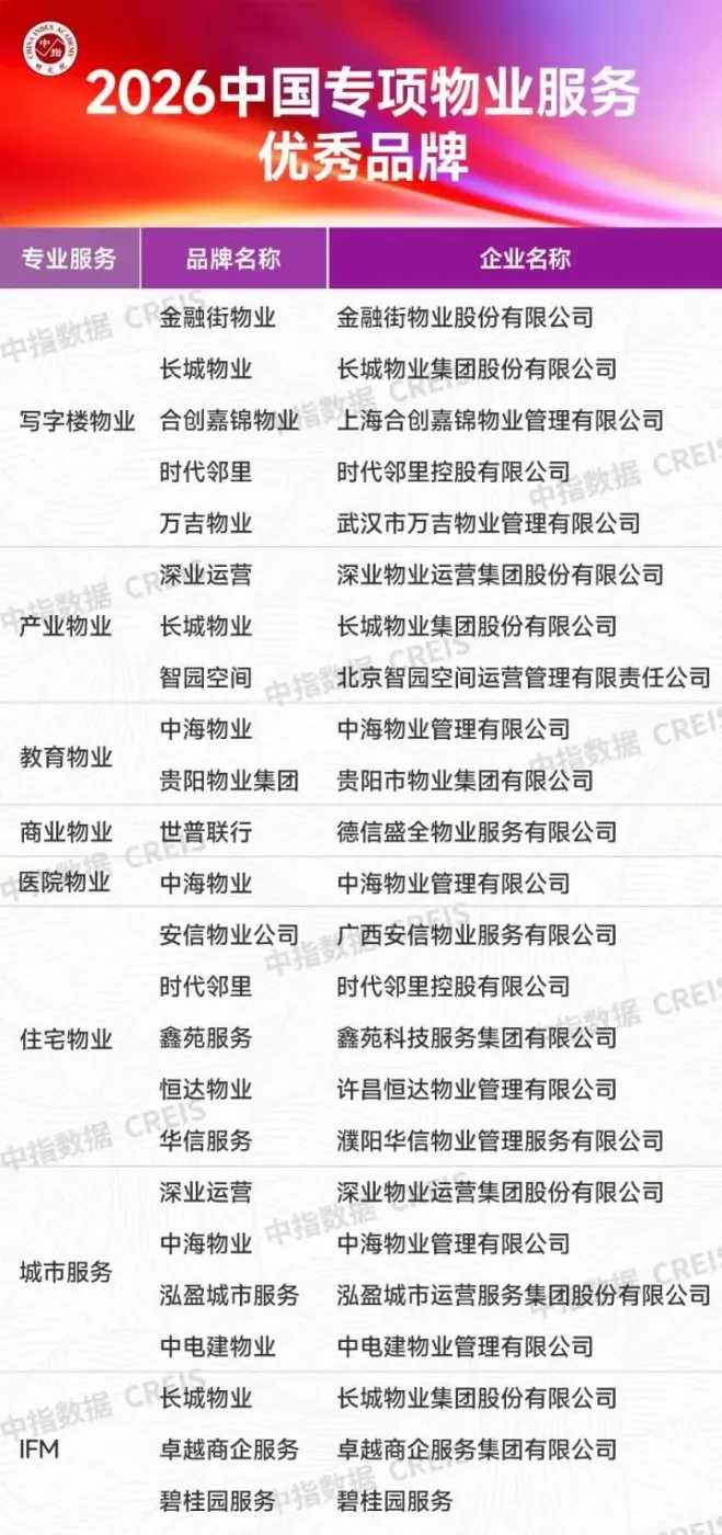 2026中国房地产服务品牌价值研究报告