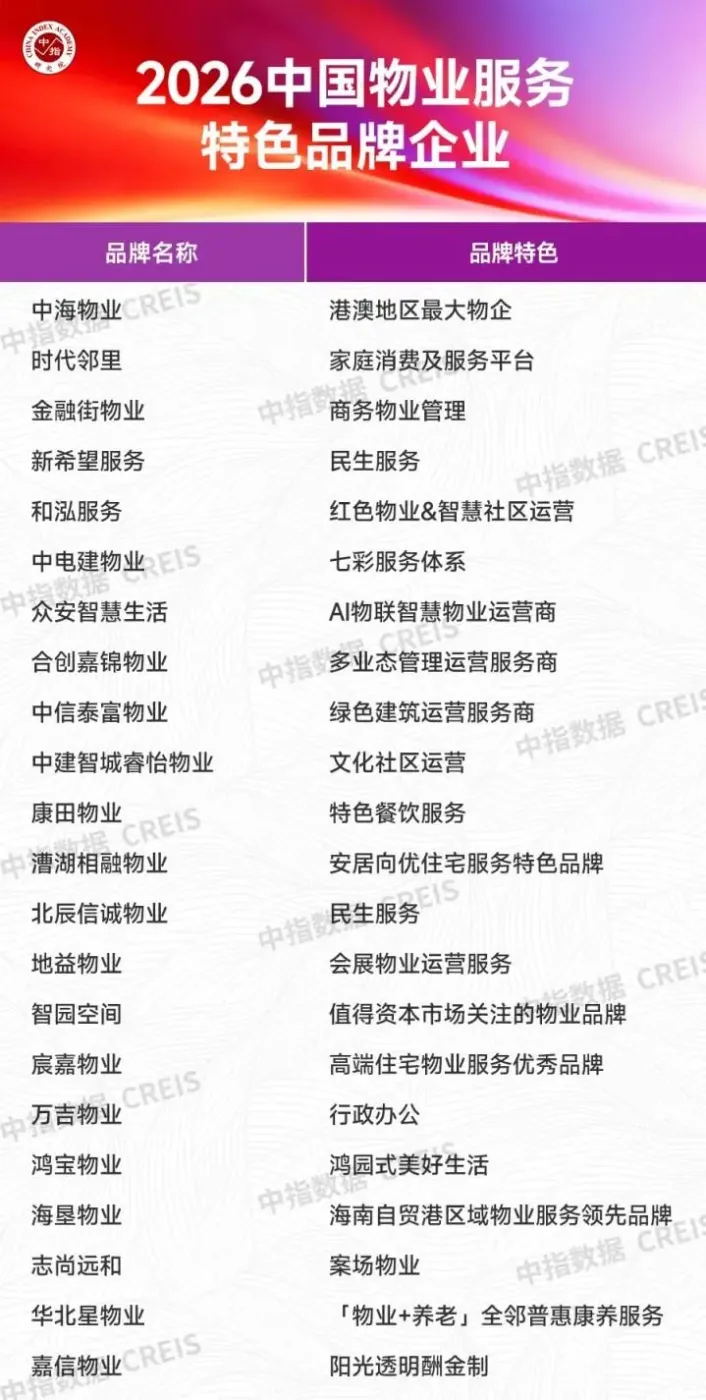 2026中国房地产服务品牌价值研究报告