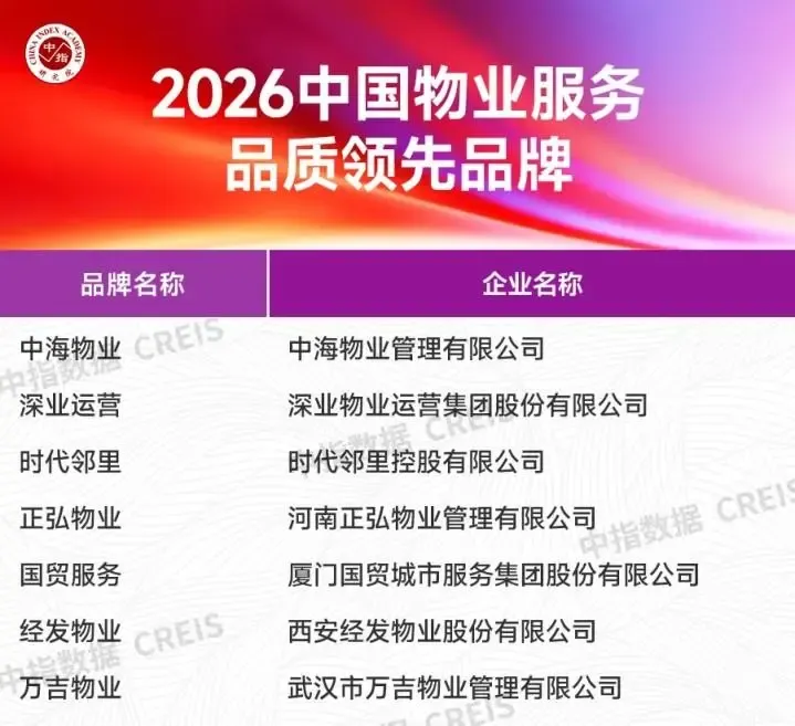 2026中国房地产服务品牌价值研究报告