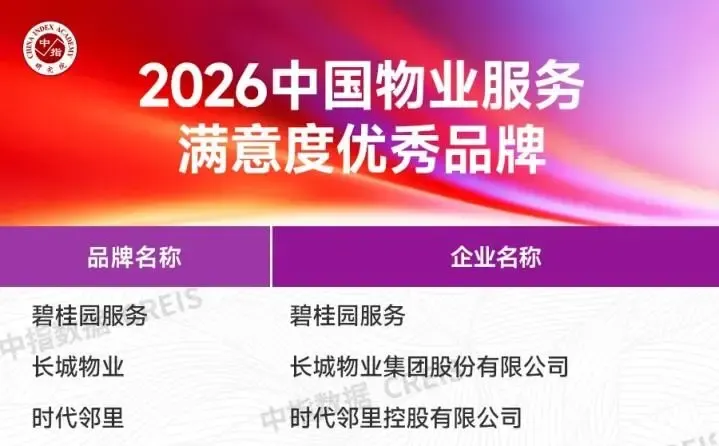 2026中国房地产服务品牌价值研究报告