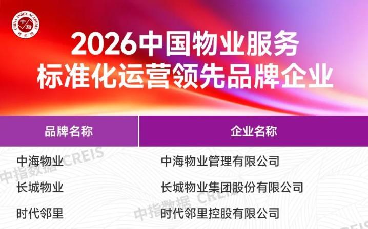 2026中国房地产服务品牌价值研究报告