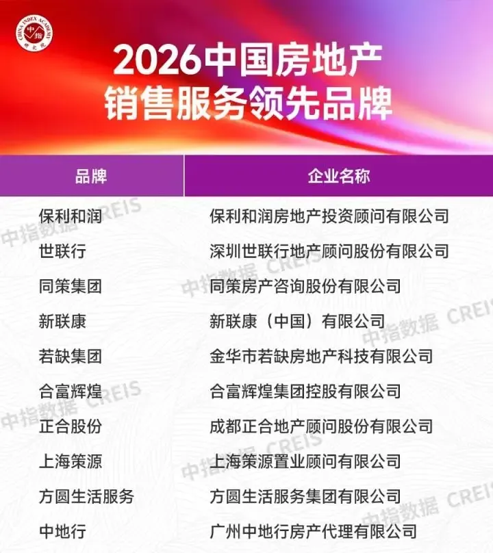 2026中国房地产服务品牌价值研究报告