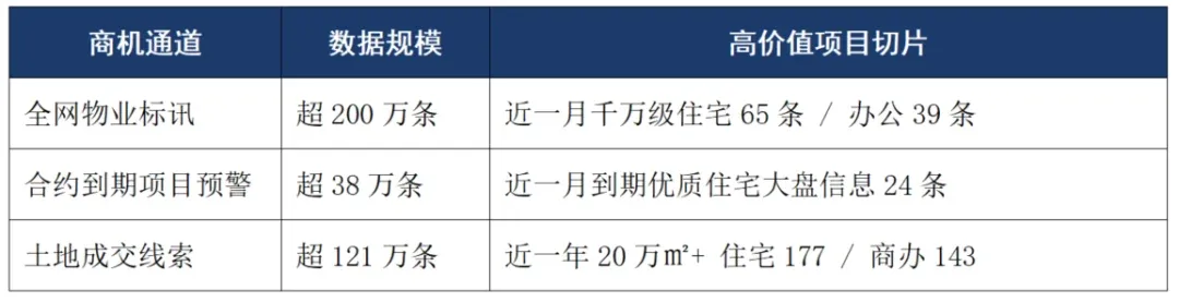 存量时代物企抢项目:招投标数字化成竞争标尺