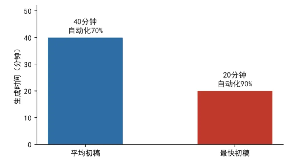 存量时代物企抢项目:招投标数字化成竞争标尺