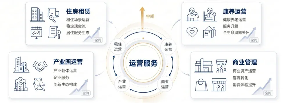 存量时代,运营服务业务迎来大爆发