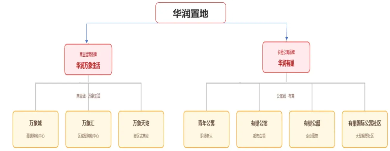 存量时代,运营服务业务迎来大爆发