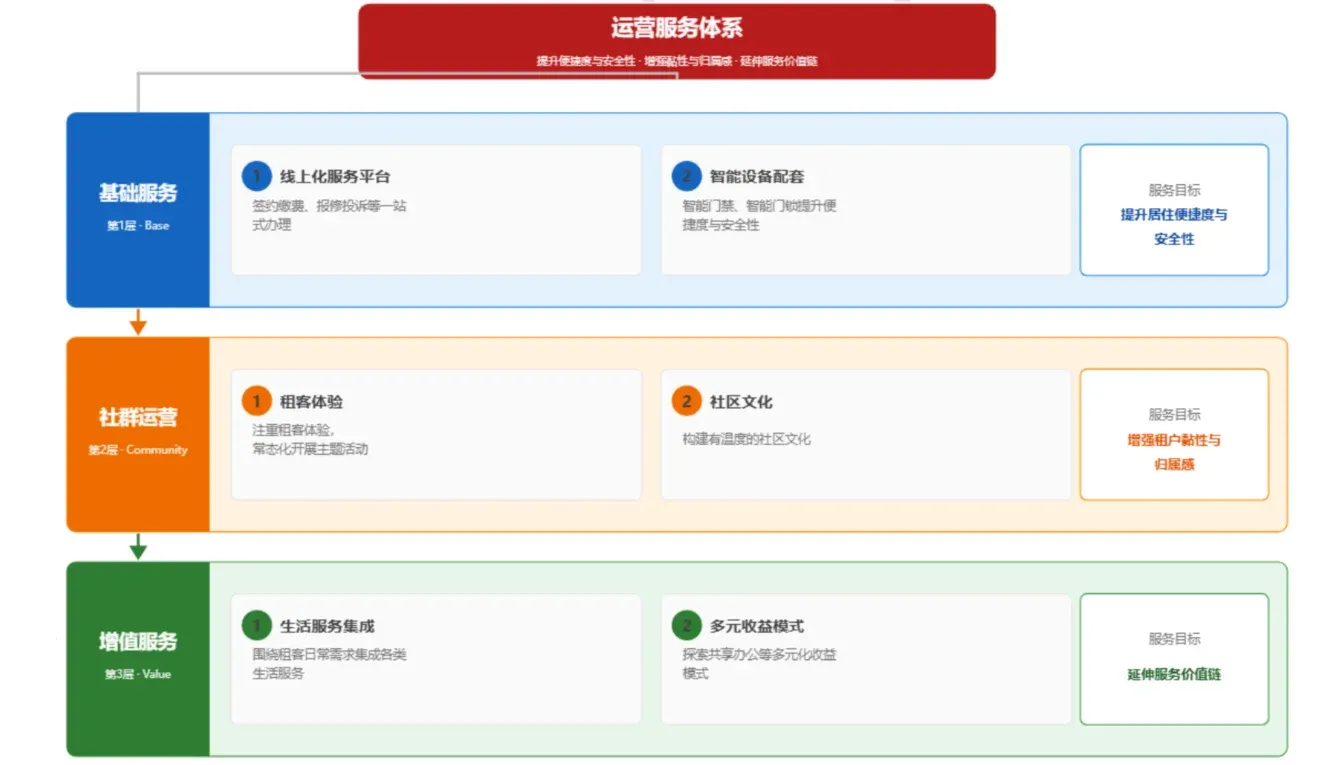 存量时代,运营服务业务迎来大爆发
