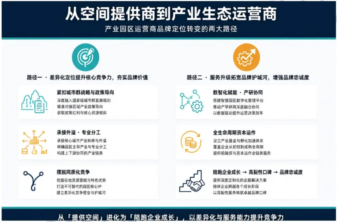 存量时代,运营服务业务迎来大爆发