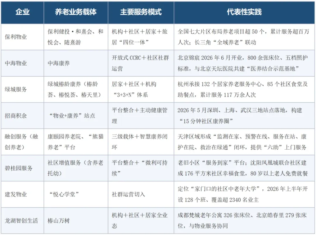 从“顺手做”到“当生意做”：物业企业入局养老的七年之问