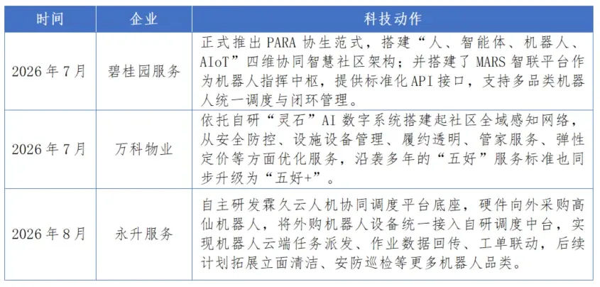褪去概念喧嚣,一览物业服务科技化最新实践
