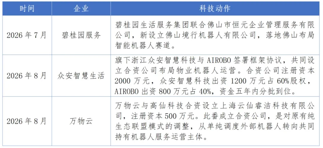 褪去概念喧嚣,一览物业服务科技化最新实践