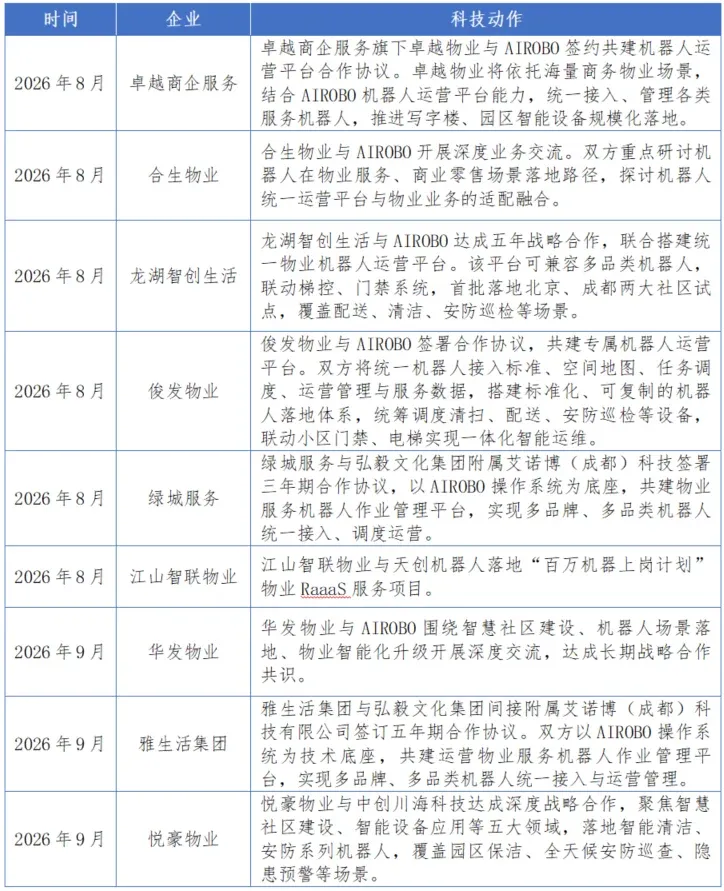 褪去概念喧嚣,一览物业服务科技化最新实践