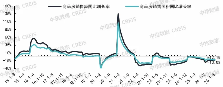 2026年三季度中国房地产市场总结与趋势展望
