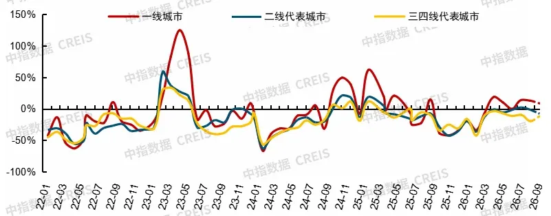 2026年三季度中国房地产市场总结与趋势展望