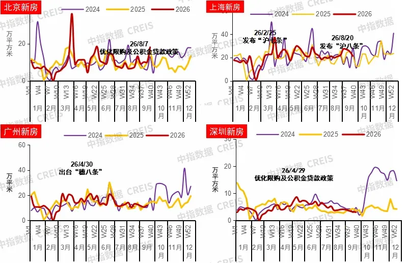 2026年三季度中国房地产市场总结与趋势展望