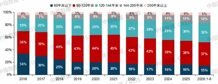 2026年三季度中国房地产市场总结与趋势展望