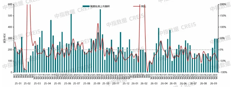 2026年三季度中国房地产市场总结与趋势展望
