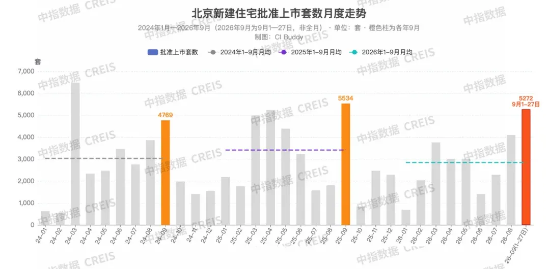 2026年三季度中国房地产市场总结与趋势展望