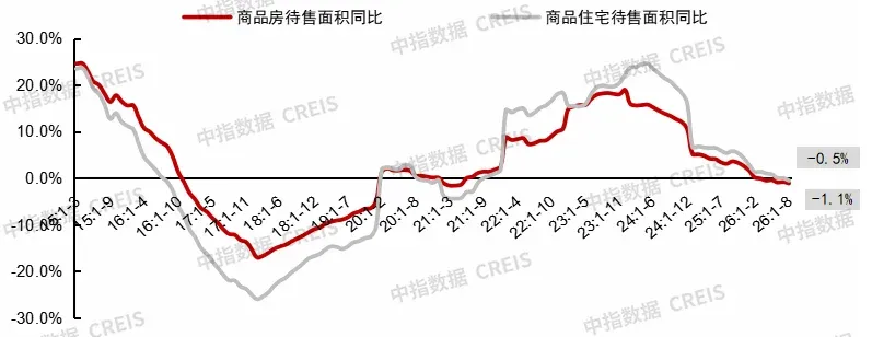 2026年三季度中国房地产市场总结与趋势展望