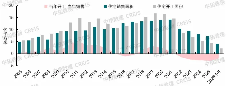 2026年三季度中国房地产市场总结与趋势展望