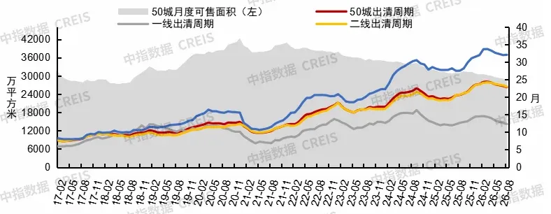 2026年三季度中国房地产市场总结与趋势展望
