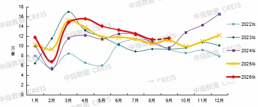 2026年三季度中国房地产市场总结与趋势展望