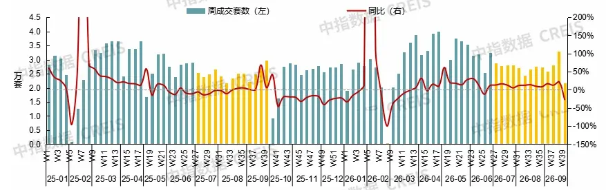 2026年三季度中国房地产市场总结与趋势展望