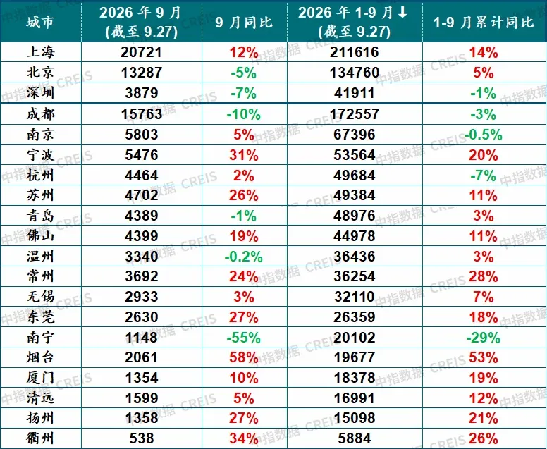 2026年三季度中国房地产市场总结与趋势展望