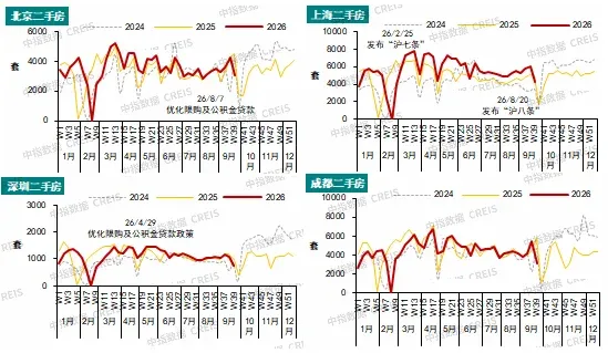 2026年三季度中国房地产市场总结与趋势展望