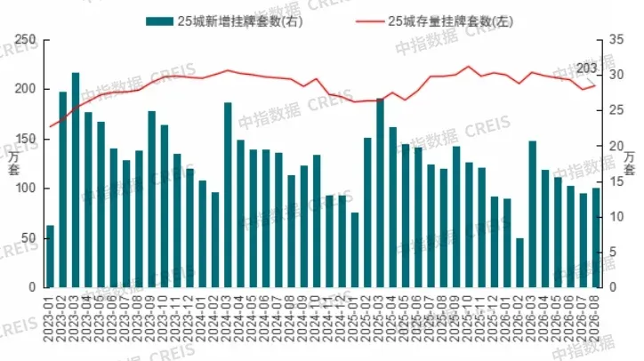 2026年三季度中国房地产市场总结与趋势展望