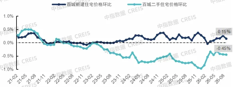 2026年三季度中国房地产市场总结与趋势展望