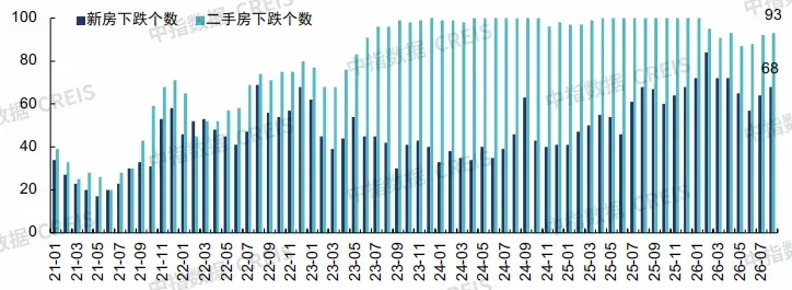 2026年三季度中国房地产市场总结与趋势展望