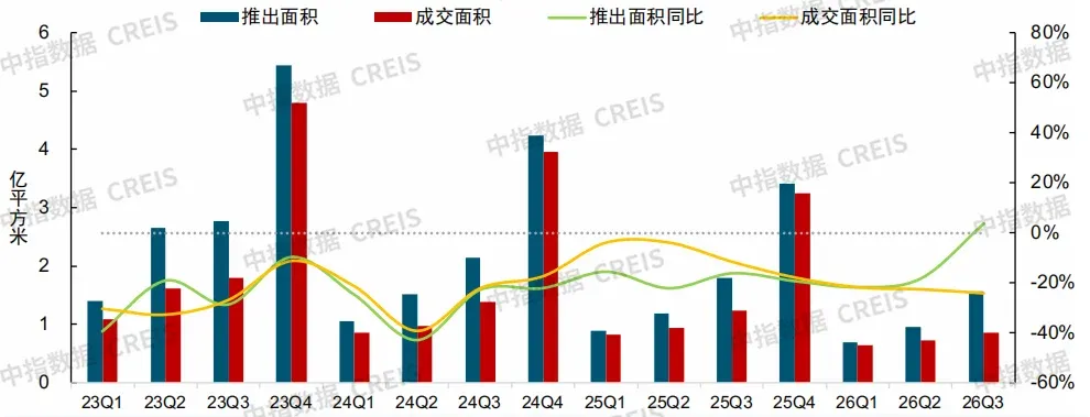 2026年三季度中国房地产市场总结与趋势展望
