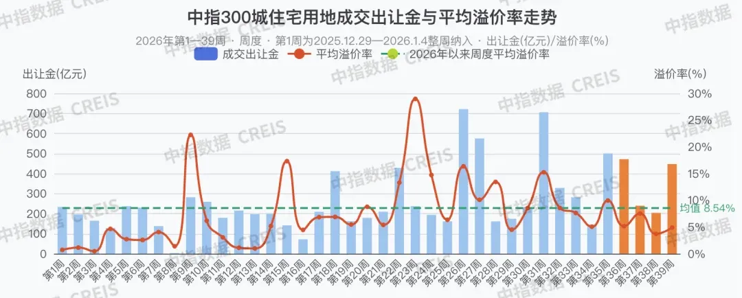 2026年三季度中国房地产市场总结与趋势展望