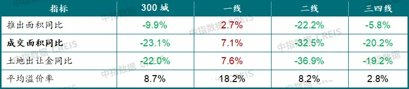 2026年三季度中国房地产市场总结与趋势展望