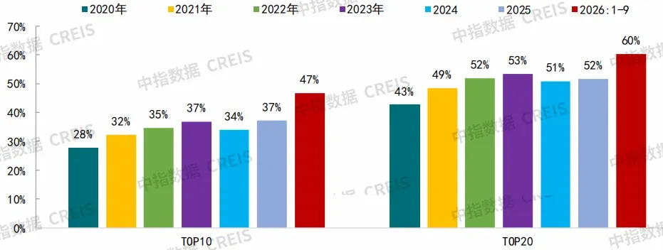 2026年三季度中国房地产市场总结与趋势展望