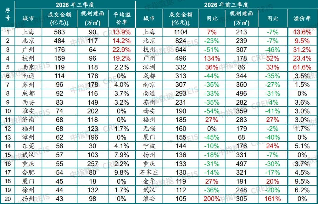 2026年三季度中国房地产市场总结与趋势展望