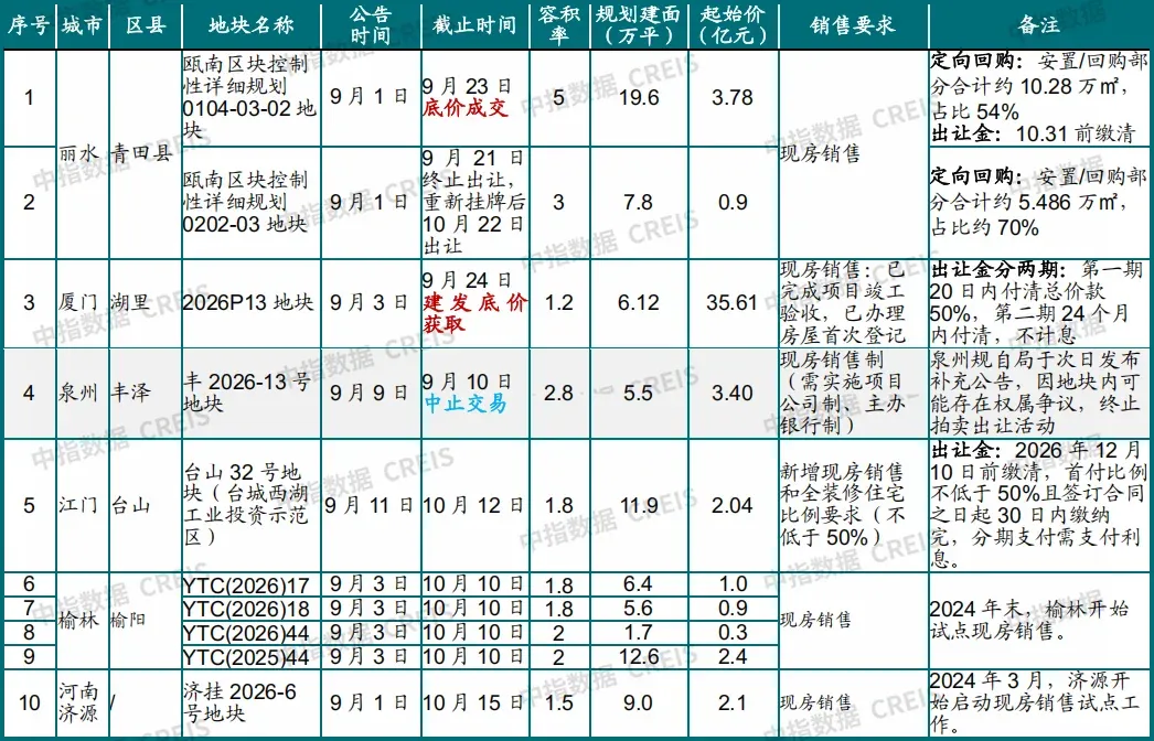 2026年三季度中国房地产市场总结与趋势展望