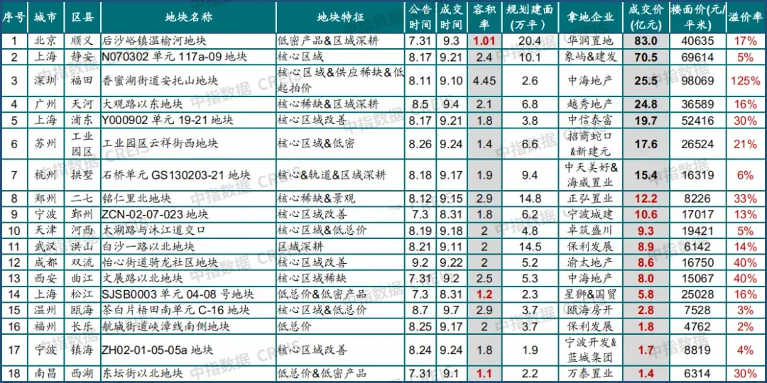 2026年三季度中国房地产市场总结与趋势展望