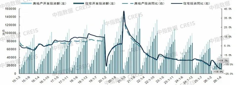 2026年三季度中国房地产市场总结与趋势展望