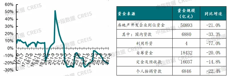 2026年三季度中国房地产市场总结与趋势展望